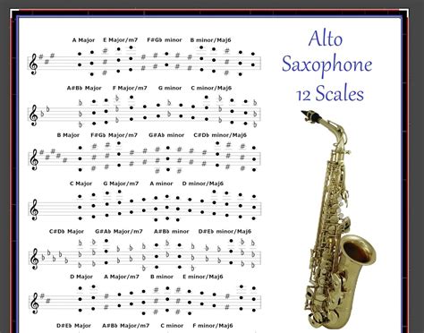 jazz scales for alto sax